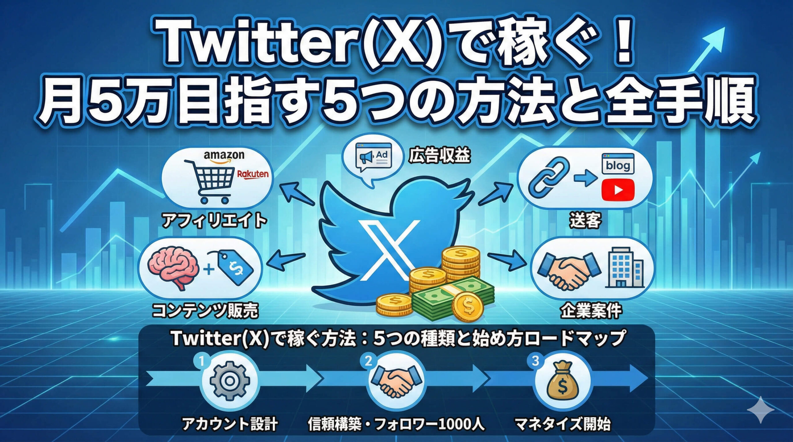 Twitter(X)の稼ぎ方【2026年決定版】初心者から収益化する5つの裏ワザと手順
